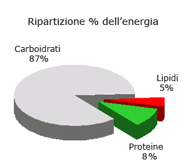 TabAranciaJPEG