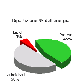 TabCappuccioJPEG