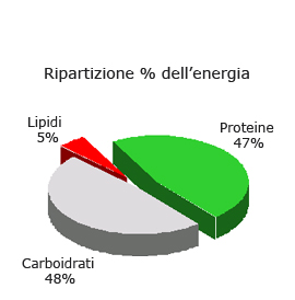 TabFogiolinoJPEG