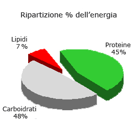 TabRadicchioJPEG