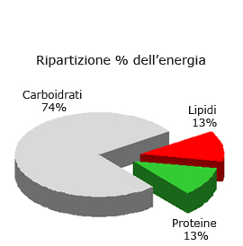 TabFragolaJPEG