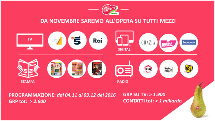 OperaTV OperaTV
